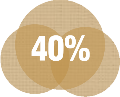 40 % Open Area